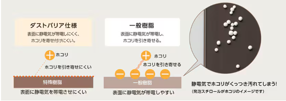 サン建材トーヨー住器の離れて暮らすからこそ、実家にあたたかさと安心を🐱💕の施工事例詳細写真1