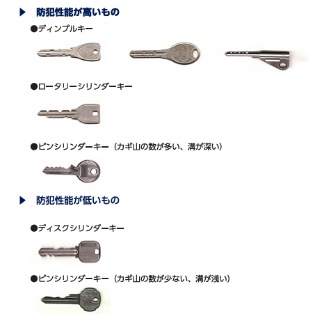 サン建材トーヨー住器の【第1回】見直したい!侵入を防ぐ基本の対策⚠️ご家族の想いから実現した、防犯性の高い玄関リフォーム🏠の施工事例詳細写真3