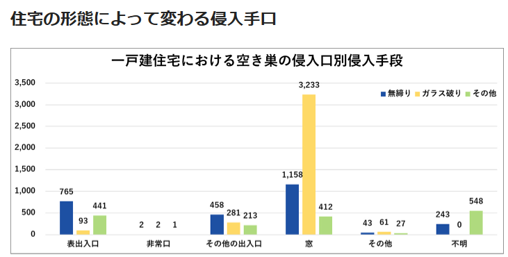 サン建材トーヨー住器の【福山市】1dayリフォームで【入る隙なし】取替窓リプラスで窓の防犯対策も万全に🙌の施工事例詳細写真1