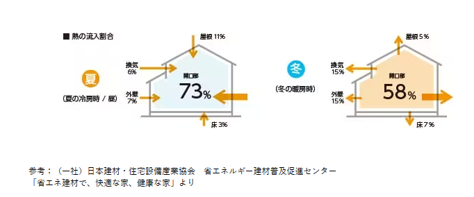 サン建材トーヨー住器の内窓6つのメリット🙌～その１～の施工前の写真1