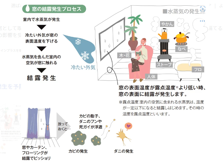 サン建材トーヨー住器の内窓6つのメリット🙌～その2～の施工前の写真2