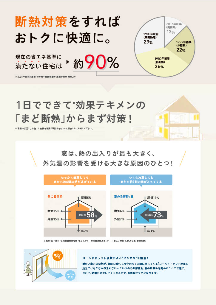 断熱対策でおトクに快適に♪ 光トーヨー住器のブログ 写真2