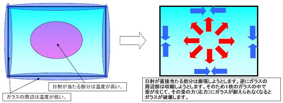 インプラス（二重窓）の熱割れ、実際どうなの？ アルロのブログ 写真1