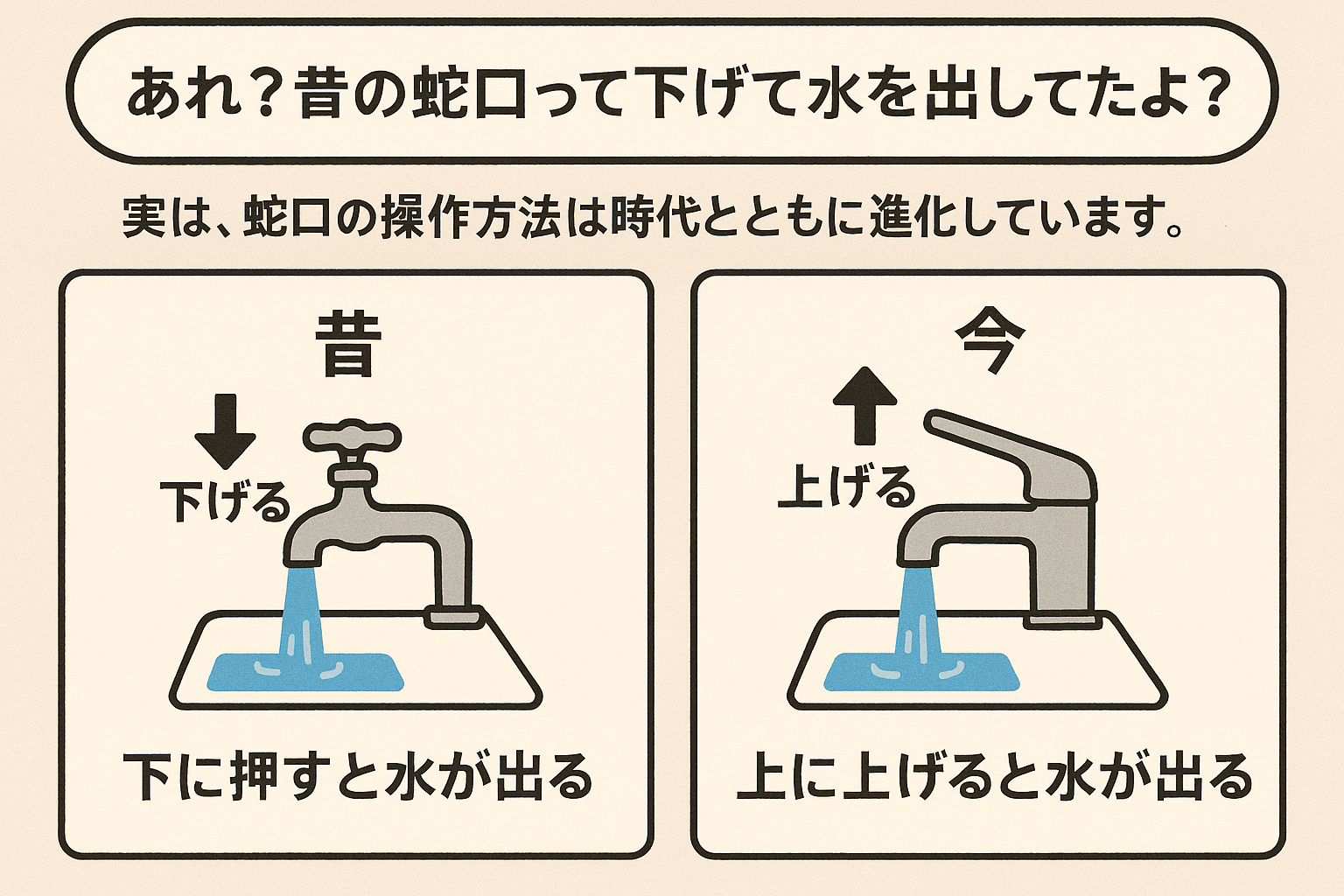 今と昔の蛇口の違いってご存じですか⁉️😌 アルロのブログ 写真1