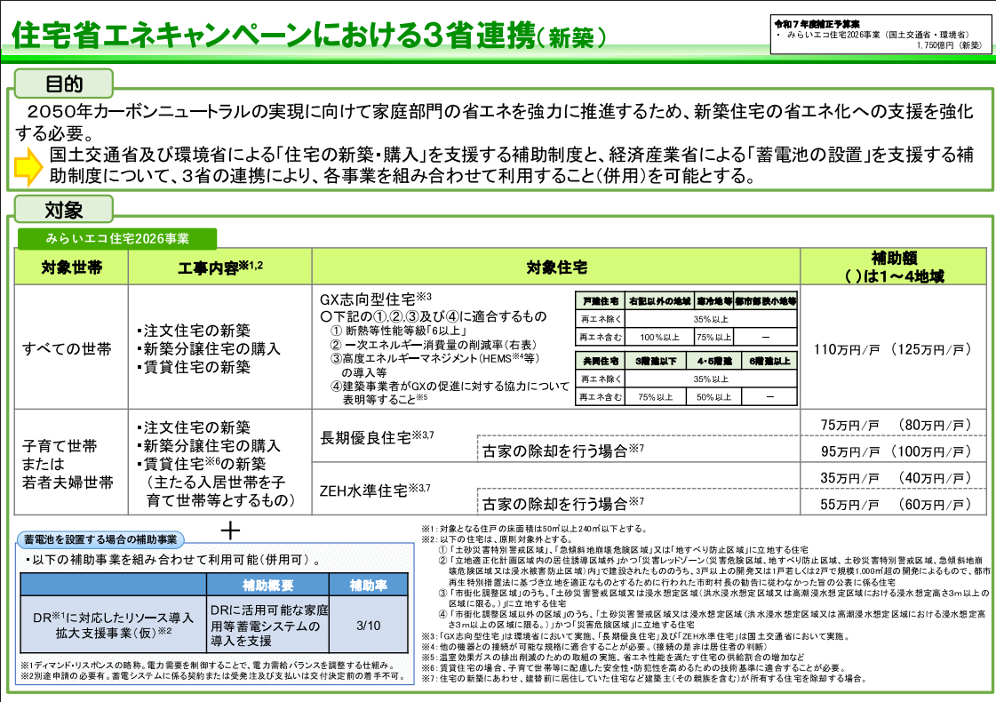 工事店・建築事業者が押さえるべき住宅省エネ2026の重要事項 アルロのイベントキャンペーン 写真3