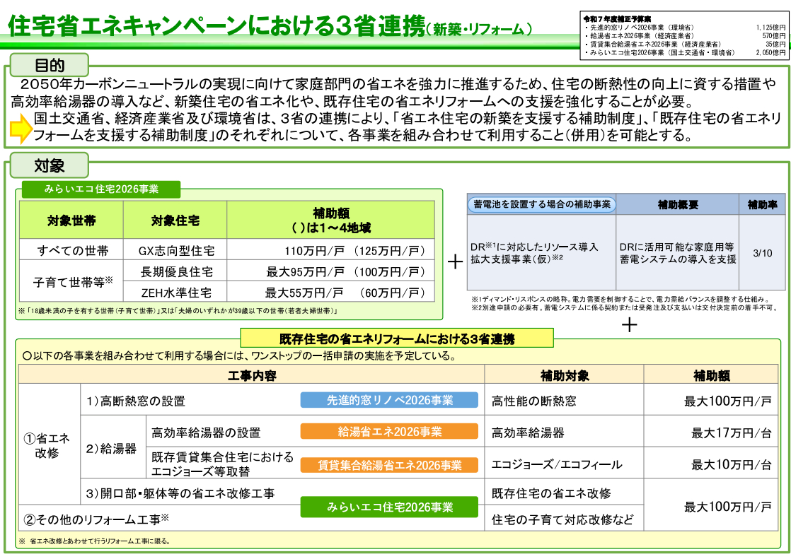 工事店・建築事業者が押さえるべき住宅省エネ2026の重要事項 アルロのイベントキャンペーン 写真2