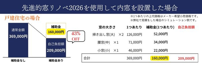 今の家がもっと住みやすくなる！利用しないと”もったいない”補助金制度 アルロのイベントキャンペーン 写真1