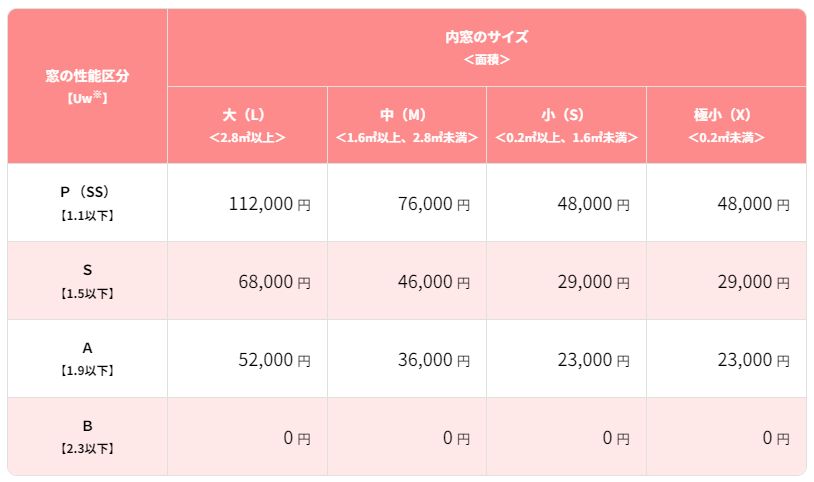 🎉先進的窓リノベ2024事業🎉 アルロのブログ 写真1