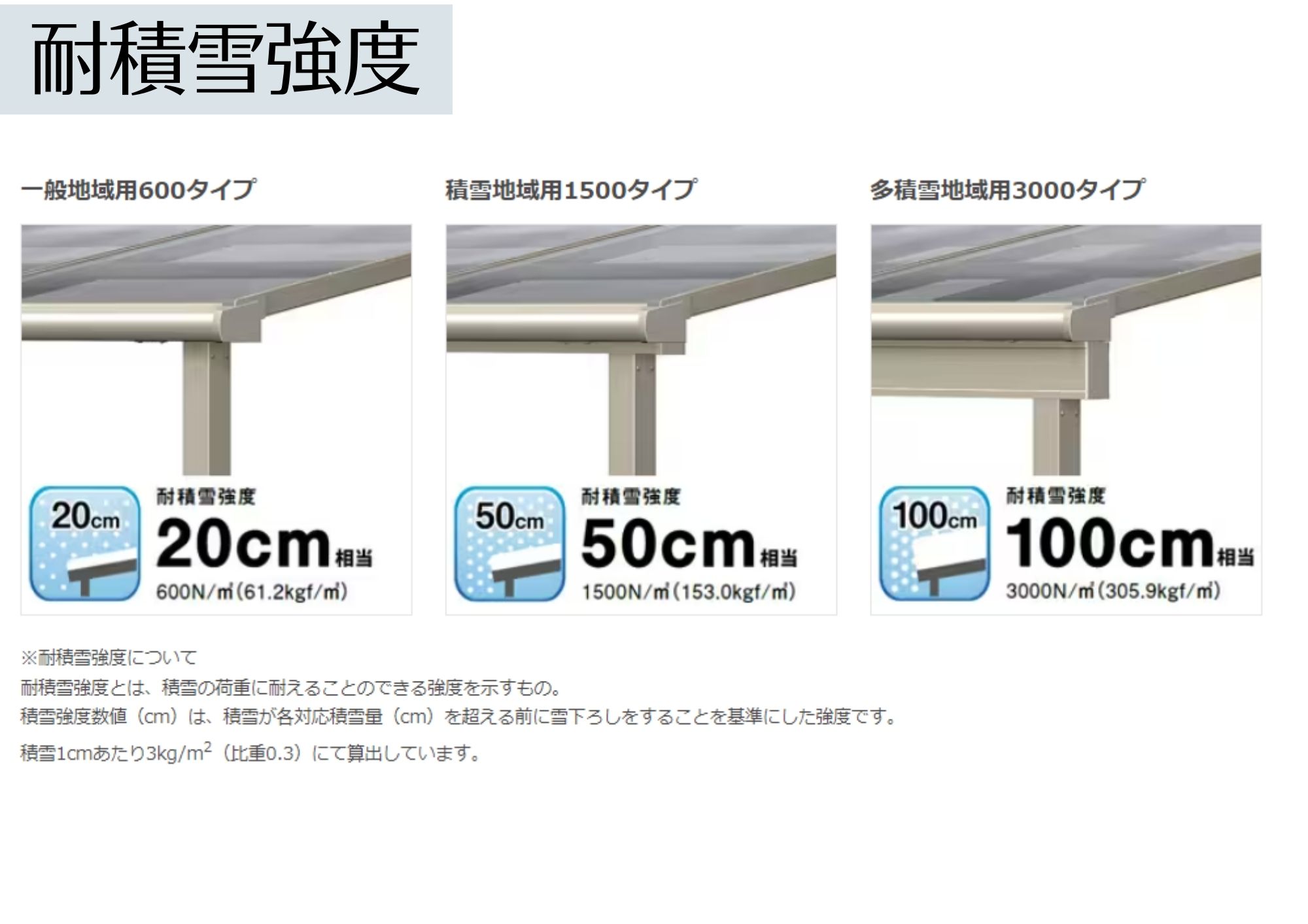 アルロの【東京都葛飾区】テラス工事＊屋根を設置しました！の施工事例詳細写真1