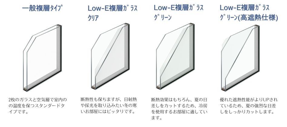 今更聞けない､､､内窓を取り付けたらどんな効果があるの？ アルロのブログ 写真3