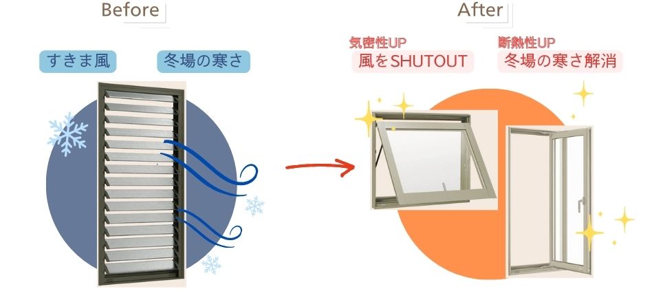 おうちに【ルーバー窓】ありませんか❓その窓🪟がある方は要注意❗❗ヒートショック💀になってしまうかも⁉️ アルロのブログ 写真2