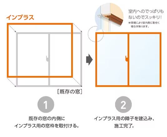 今更聞けない､､､内窓を取り付けたらどんな効果があるの？ アルロのブログ 写真1