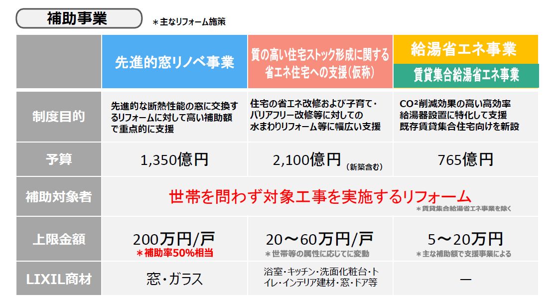 【⚠️速報⚠️】住宅省エネ2024キャンペーンの補助金が来年度も継続と閣議決定👏👏 アルロのブログ 写真2