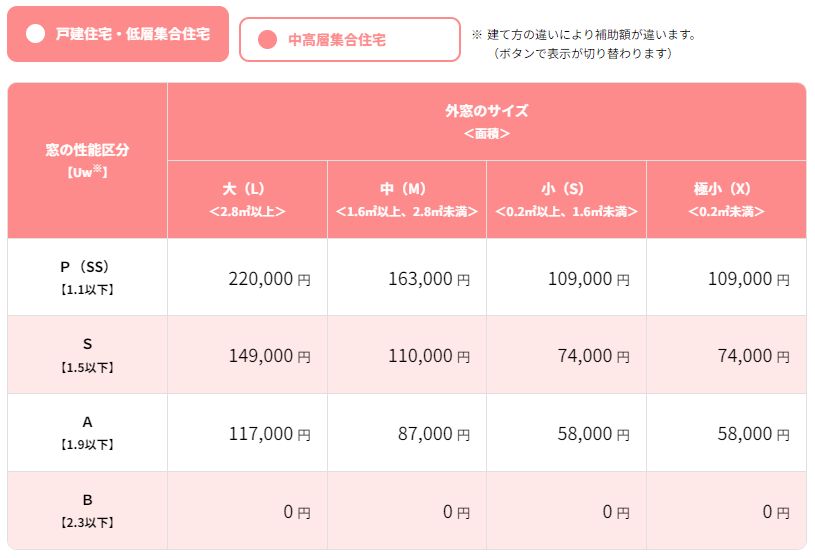 🎉先進的窓リノベ2024事業🎉 アルロのブログ 写真2