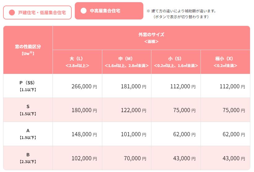 🎉先進的窓リノベ2024事業🎉 アルロのブログ 写真3