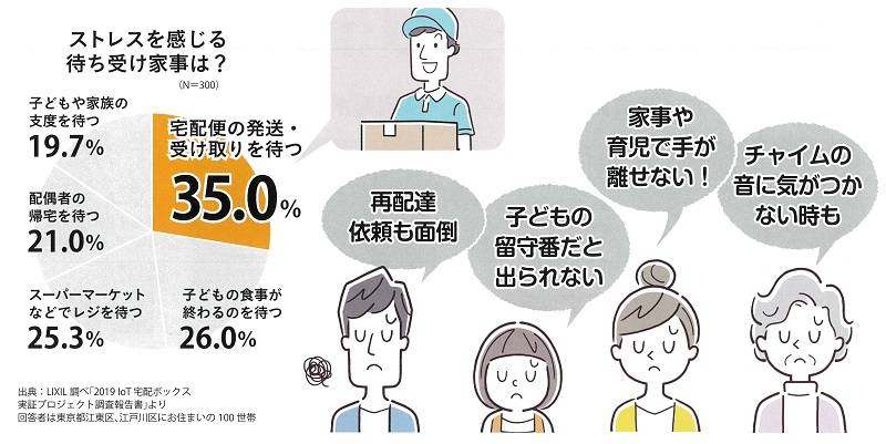 すまいの健康・快適だより　10月号 ユニオントーヨー住器のブログ 写真1