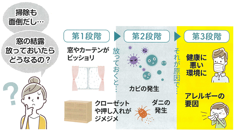 すまいの健康・快適だより　1月号 ユニオントーヨー住器のブログ 写真1