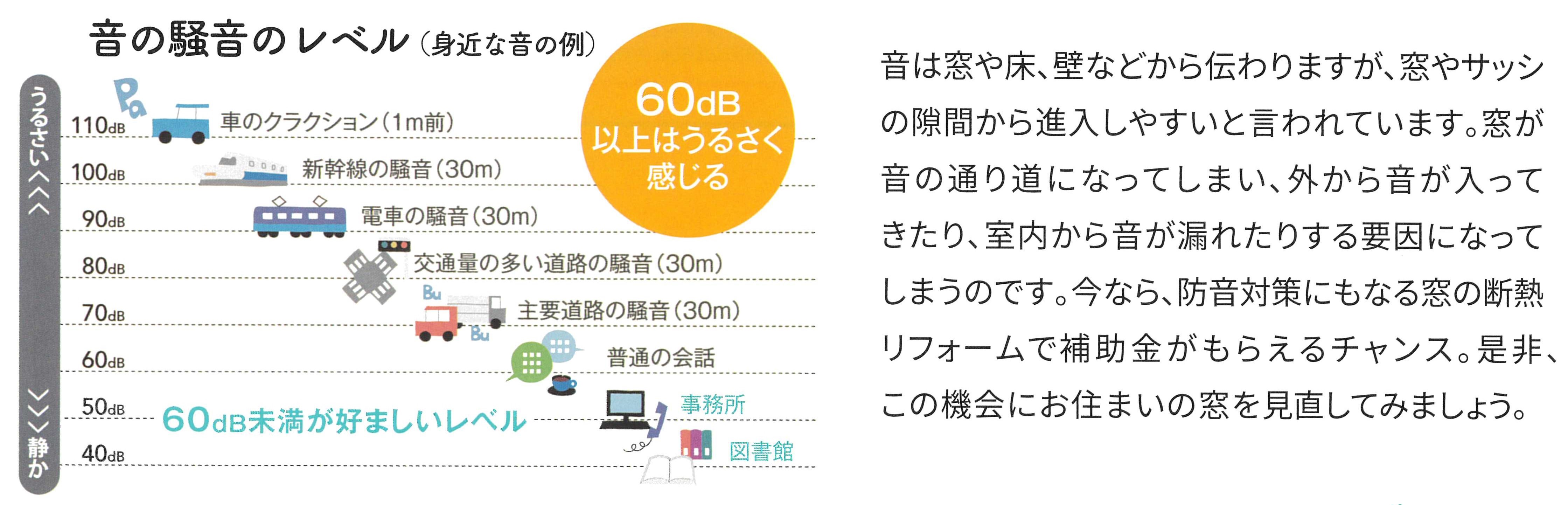 すまいの健康・快適だより　3月号 ユニオントーヨー住器のブログ 写真2