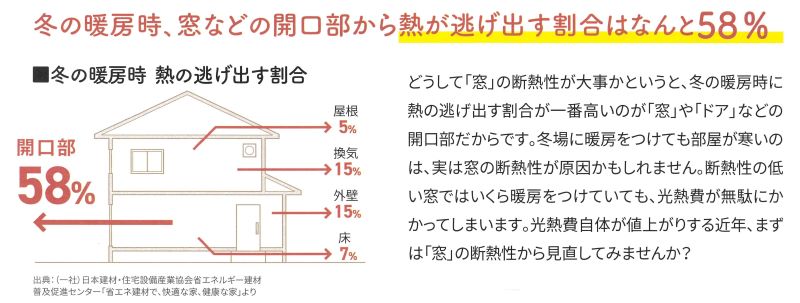 すまいの健康・快適だより　12月号 ユニオントーヨー住器のブログ 写真3