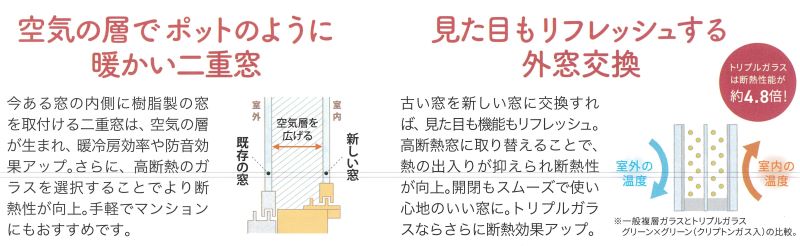 すまいの健康・快適だより　12月号 ユニオントーヨー住器のブログ 写真5