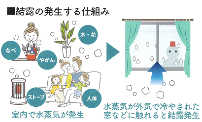 すまいの健康・快適だより　1月号 ユニオントーヨー住器のブログ 写真2