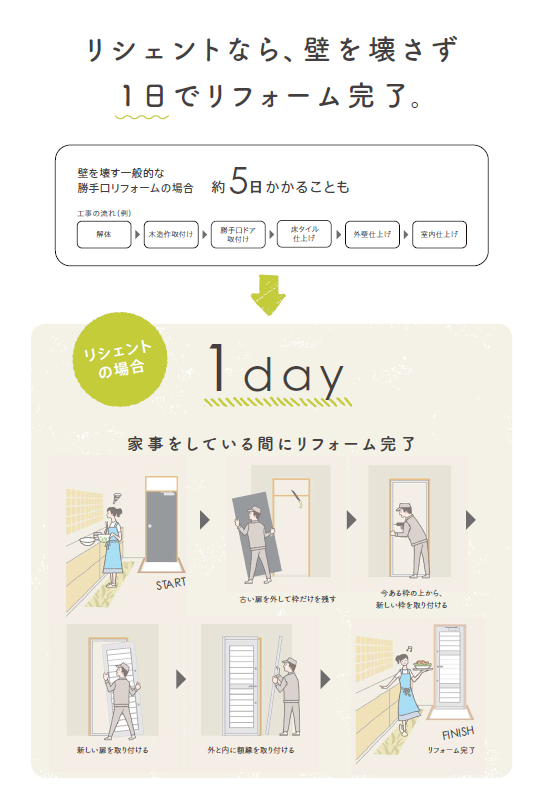 ナガセキトーヨー住器の笛吹市【勝手口ドアリフォーム】の施工事例詳細写真1