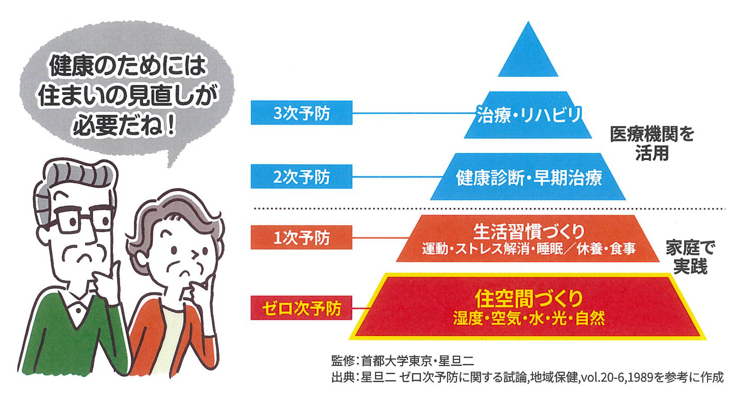 すまいの健康・快適だより1月号 原口建材店 熊本のブログ 写真2