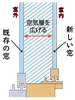すまいの健康・快適だより1月号 原口建材店 熊本のブログ 写真4
