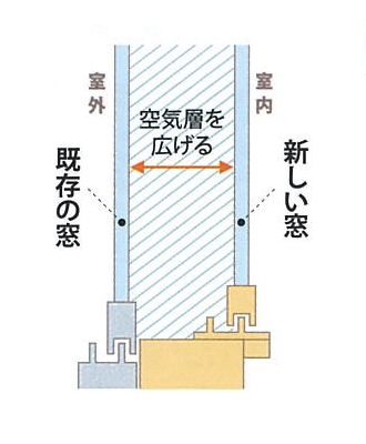 すまいの健康・快適だより5月号 原口建材店 熊本のブログ 写真4
