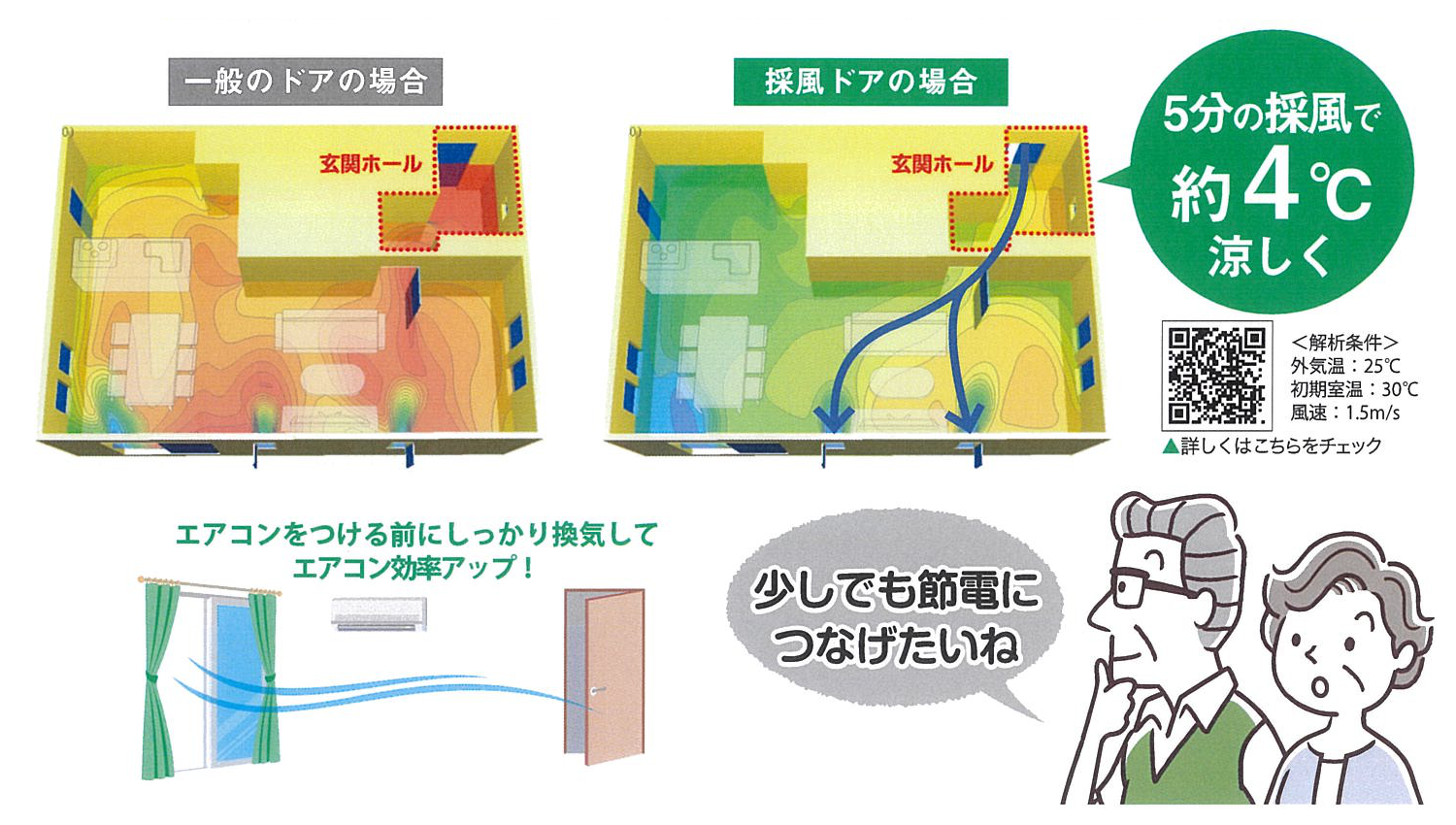 すまいの健康・快適だより8月号 原口建材店 熊本のブログ 写真2