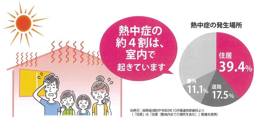 すまいの健康・快適だより6月号 原口建材店 熊本のブログ 写真2