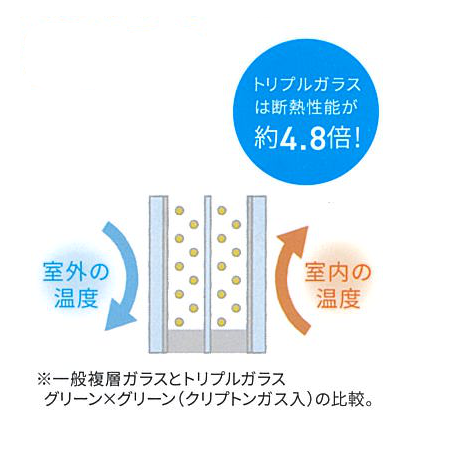 すまいの健康・快適だより5月号 原口建材店 熊本のブログ 写真5