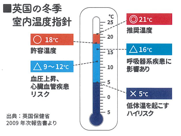 すまいの健康・快適だより1月号 原口建材店 熊本のブログ 写真3