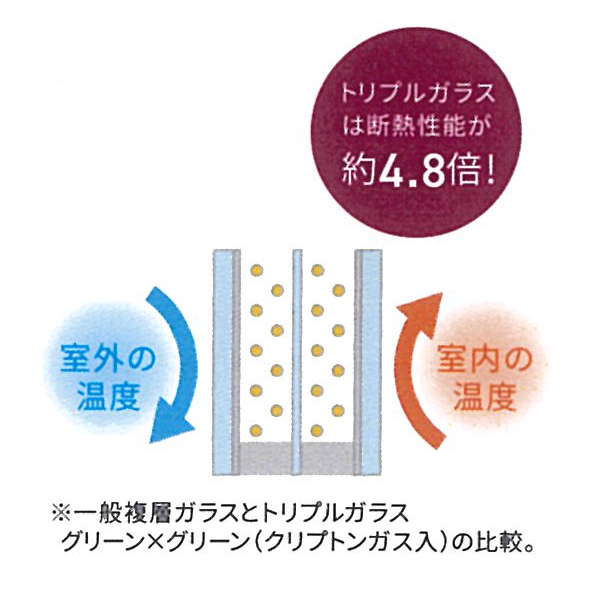 すまいの健康・快適だより10月号 原口建材店 熊本のブログ 写真5