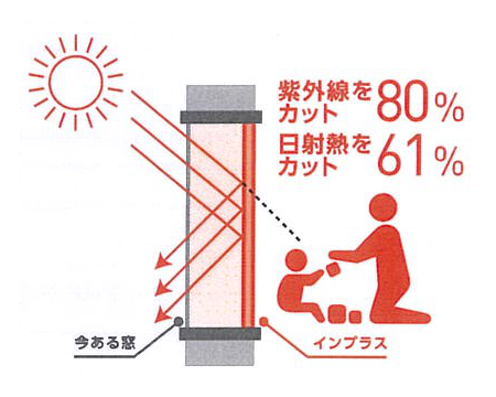 すまいの健康・快適だより7月号 原口建材店 熊本のブログ 写真4