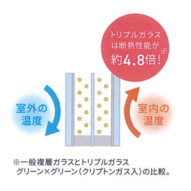 すまいの健康・快適だより1月号 原口建材店 熊本のブログ 写真5