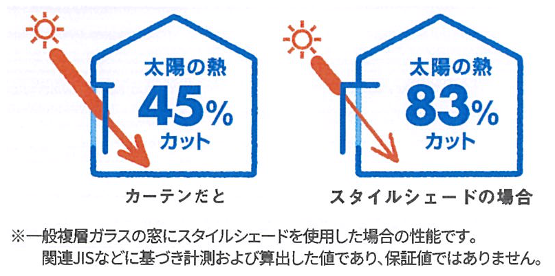 すまいの健康・快適だより7月号 原口建材店 熊本のブログ 写真5