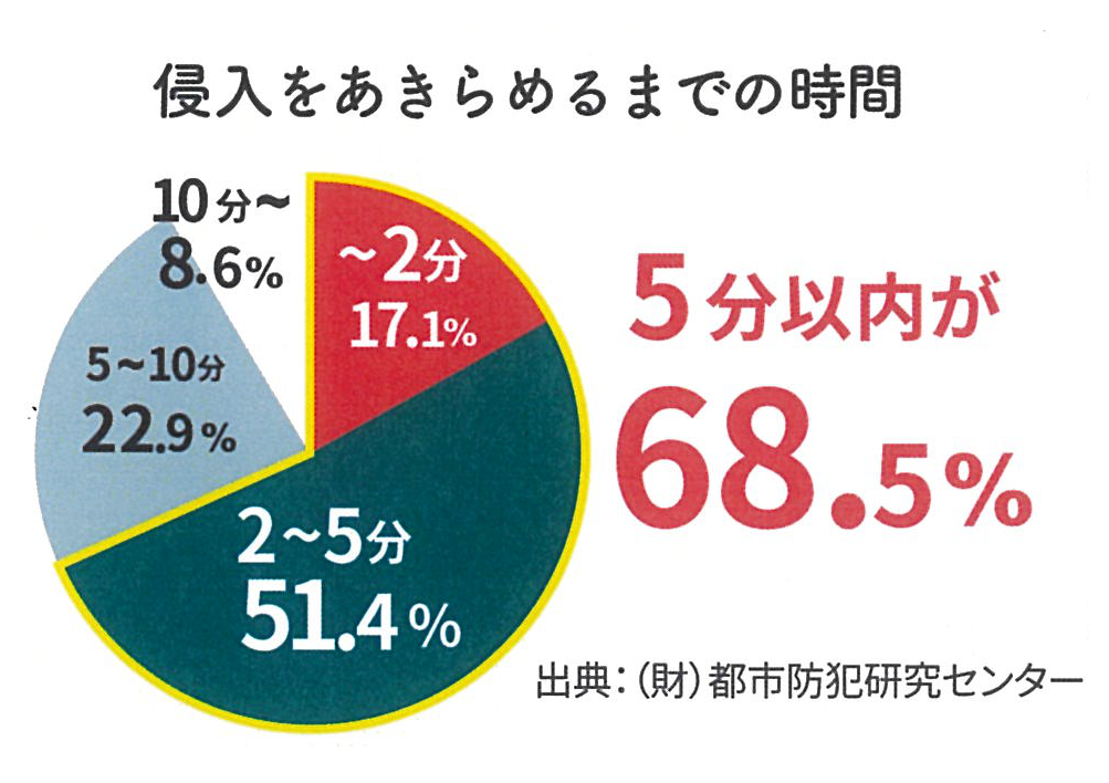 すまいの健康・快適だより2月号 原口建材店 熊本のブログ 写真3