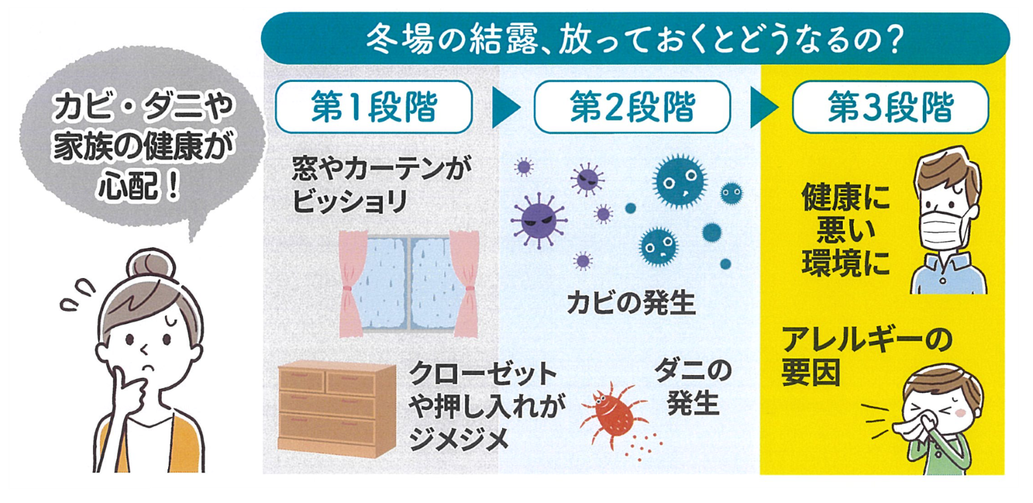 すまいの健康・快適だより12月号 原口建材店 熊本のブログ 写真2