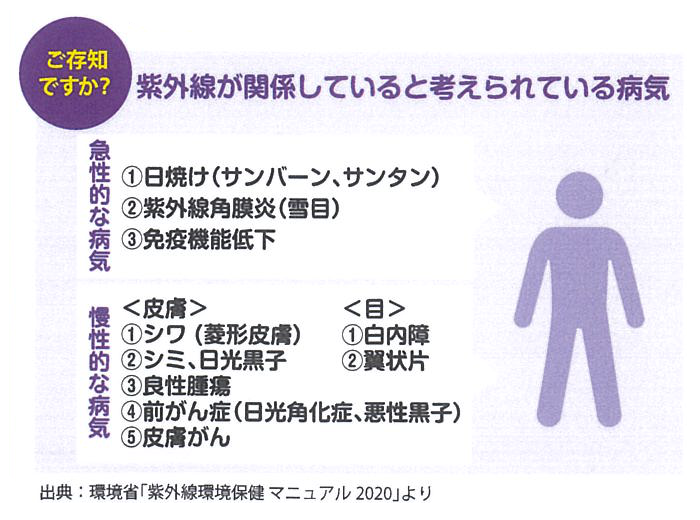 すまいの健康・快適だより7月号 原口建材店 熊本のブログ 写真3
