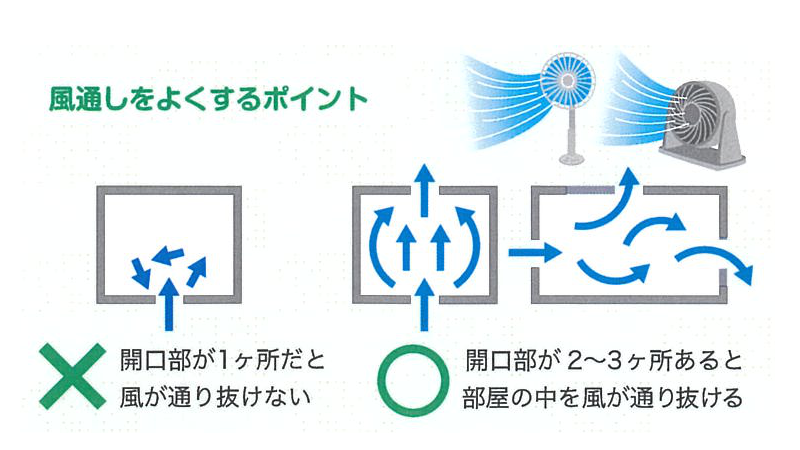 すまいの健康・快適だより8月号 原口建材店 熊本のブログ 写真3