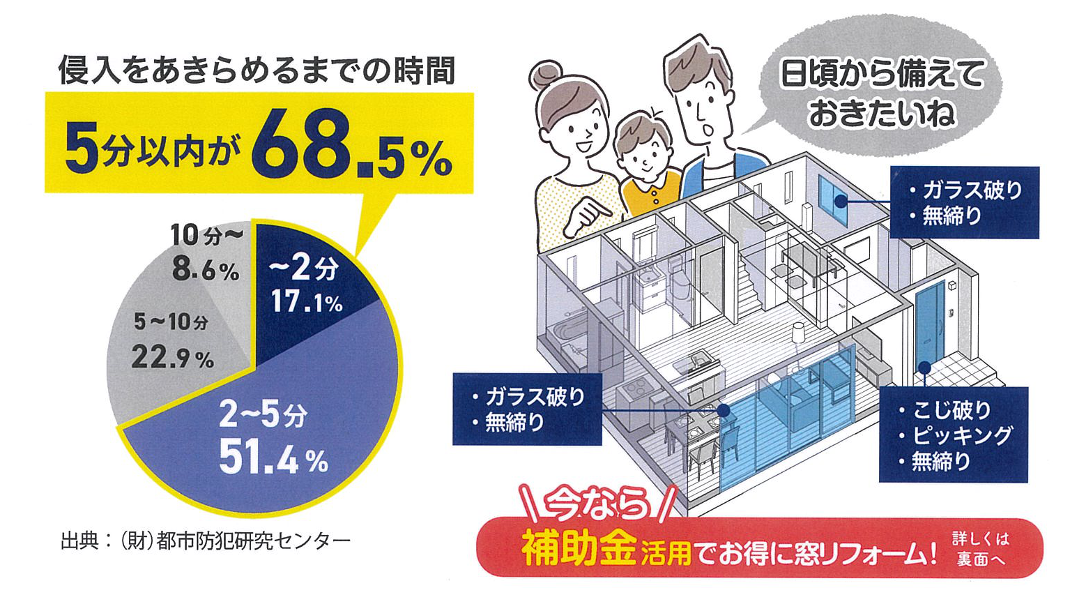 すまいの健康・快適だより9月号 原口建材店 熊本のブログ 写真2