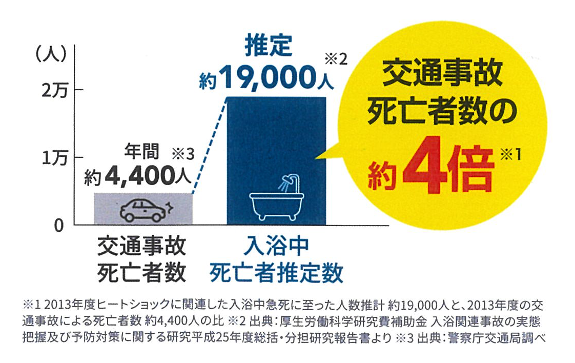 すまいの健康・快適だより11月号 原口建材店 熊本のブログ 写真3