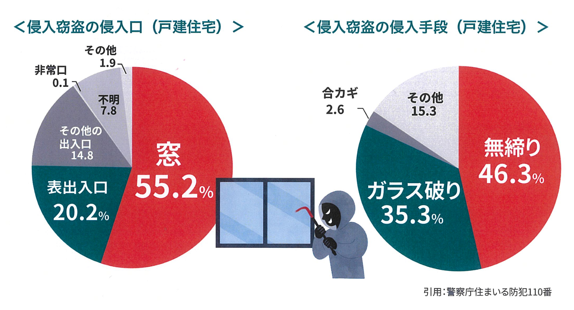 すまいの健康・快適だより2月号 原口建材店 熊本のブログ 写真2