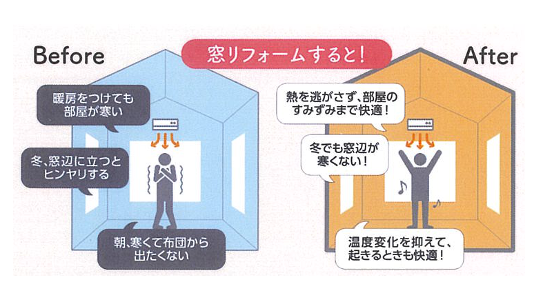 すまいの健康・快適だより1月号 原口建材店 熊本のブログ 写真6