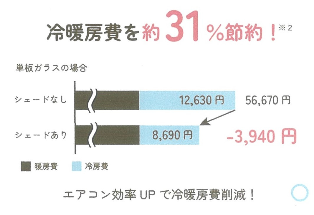日差し対策で、光熱費削減！外付け日よけ【スタイルシェード】 八鹿アルミ 福知山店のブログ 写真6
