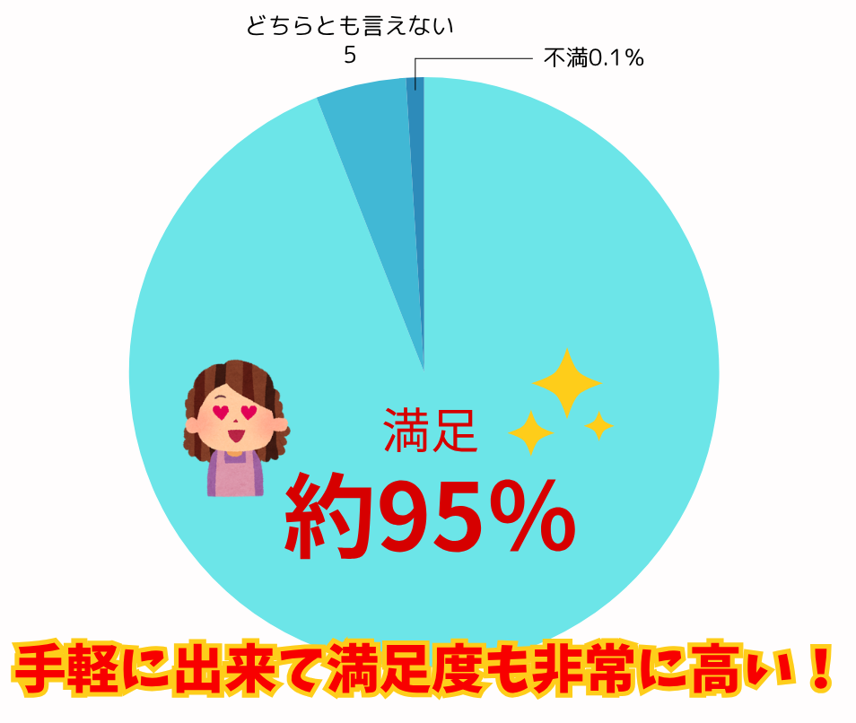 「窓リフォーム」して、実際どうなの? 八鹿アルミ 福知山店のブログ 写真2