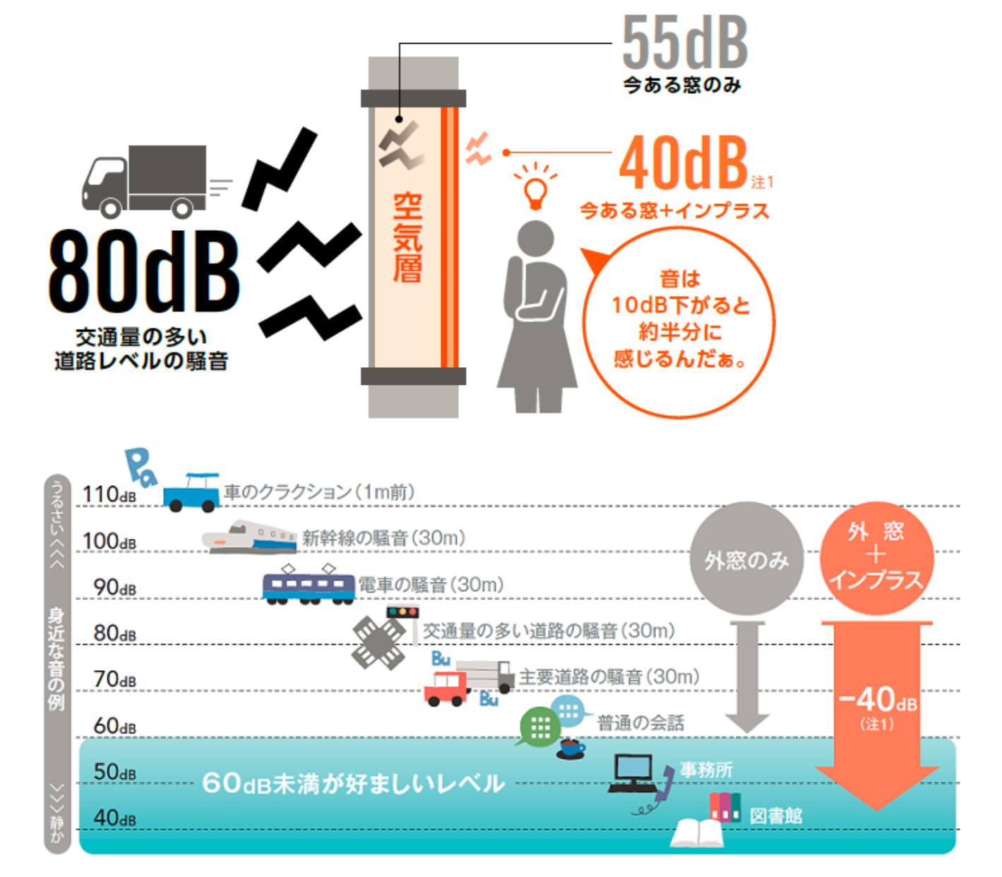 八鹿アルミ 福知山店の「うるさい…」が「気にならない!」へ。【内窓設置】の防音パワーがすごい✨の施工事例詳細写真1
