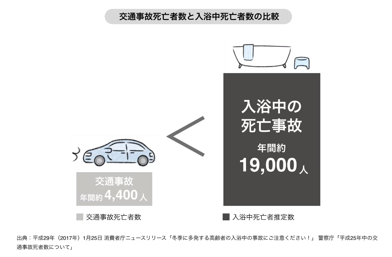 八鹿アルミ 福知山店の内窓は浴室にも取り付けられます✨【朝来市　内窓取付】の施工事例詳細写真1