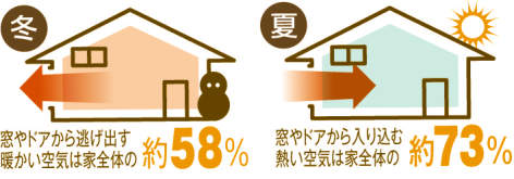 八鹿アルミ 福知山店の光熱費のムダ、まだ続けますか?【内窓設置】で叶える省エネ&快適生活🏠🍂の施工事例詳細写真1